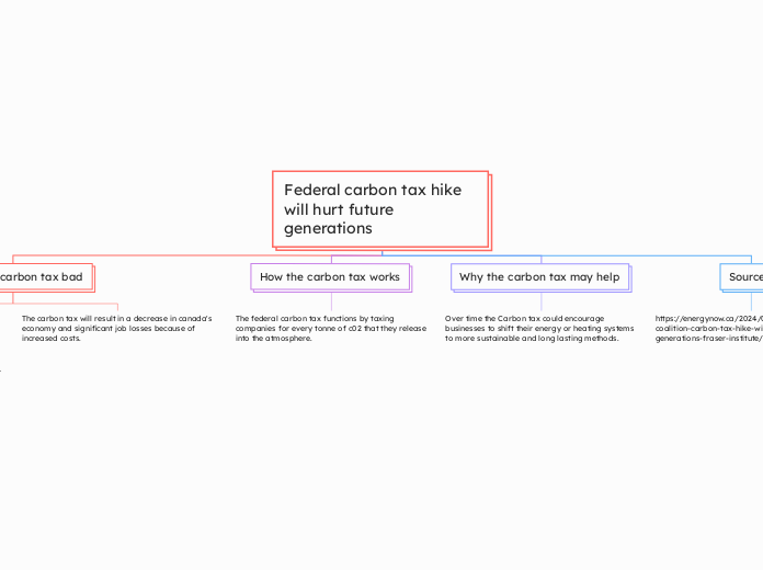 Federal carbon tax hike will hurt future generations