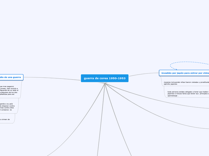 guerra de corea 1950-1953
