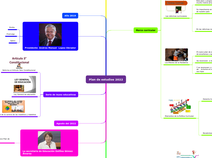 Plan de estudios 2022