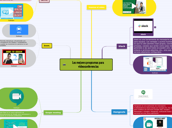 Los mejores programas para videoconferencias