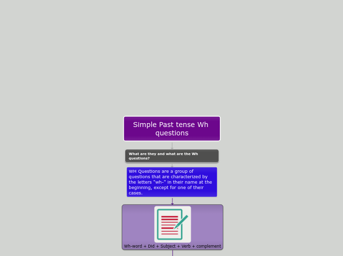 Simple Past tense Wh questions