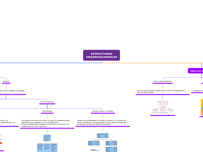 ESTRUCTURAS
ORGANIZACIONALES