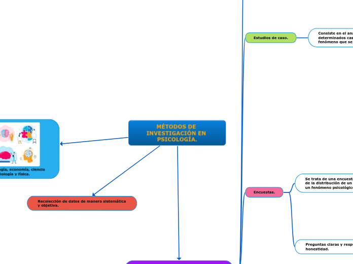 MÉTODOS DE INVESTIGACIÓN EN PSICOLOGÍA.
