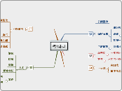 考試法1