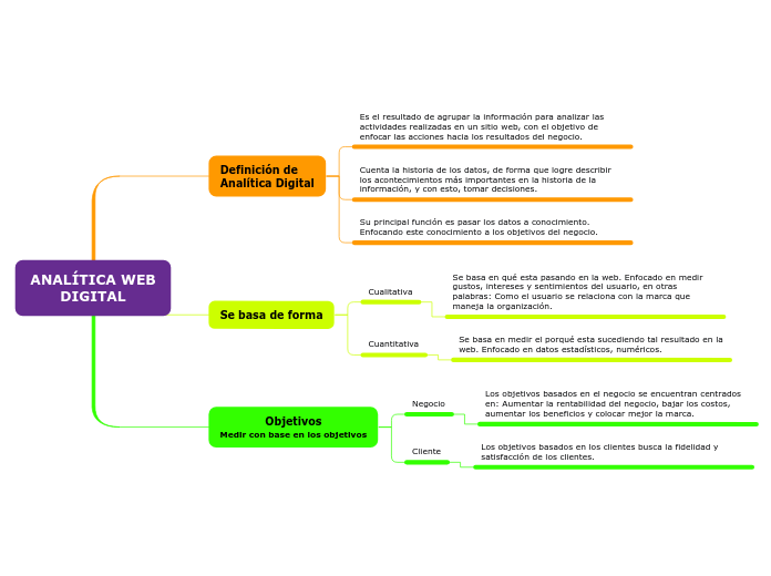 ANALÍTICA WEB
DIGITAL