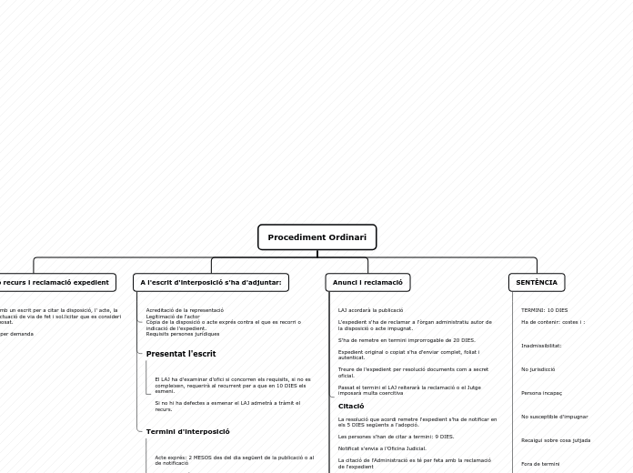 Organigrama arbol