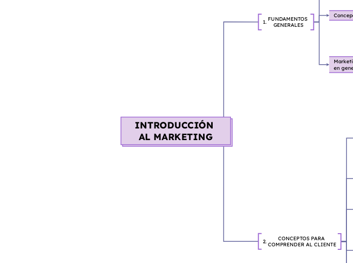 INTRODUCCIÓN AL MARKETING