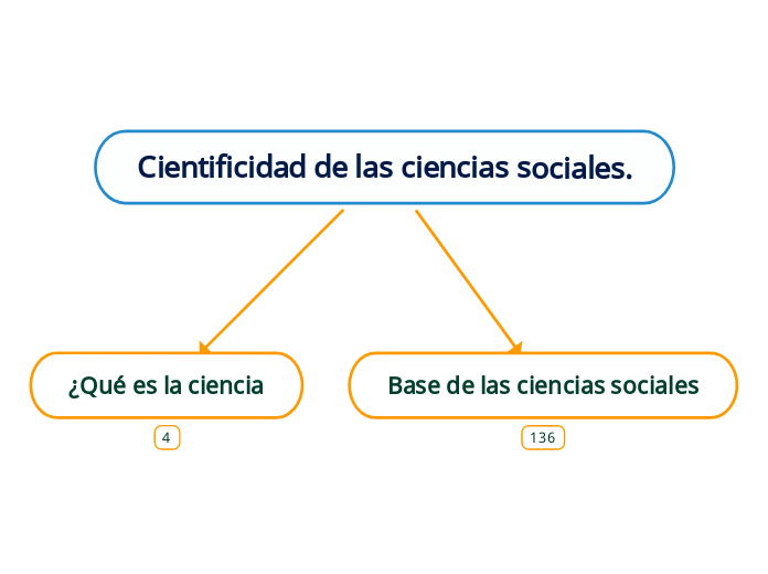 Cientificidad de las ciencias sociales.