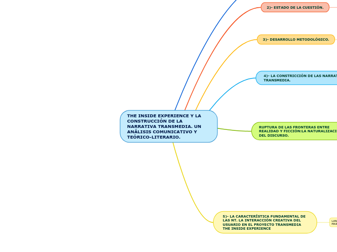 THE INSIDE EXPERIENCE Y LA CONSTRUCCIÓN DE LA NARRATIVA TRANSMEDIA. UN ANÁLISIS COMUNICATIVO Y TEÓRICO-LITERARIO.