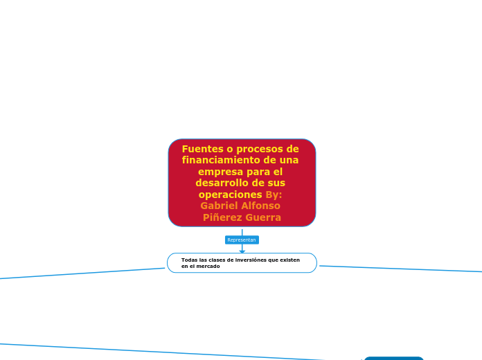 Fuentes o procesos de financiamiento de una empresa para el desarrollo de sus operaciones By: Gabriel Alfonso Piñerez Guerra