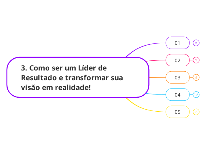 3. Como ser um Líder de Resultado e transformar sua visão em realidade!