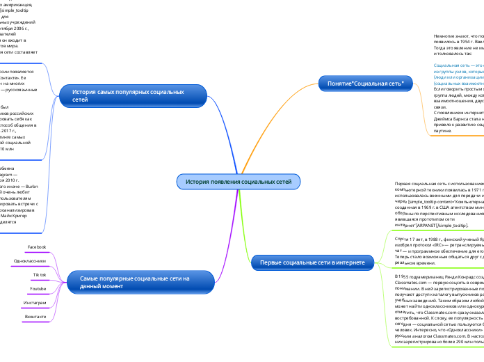 История появления социальных сетей