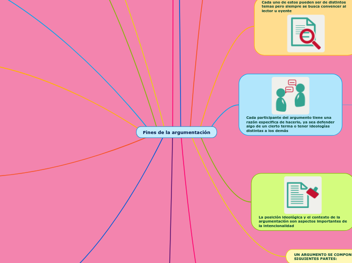Fines de la argumentación
