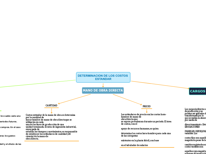 DETERMINACION DE LOS COSTOS ESTANDAR