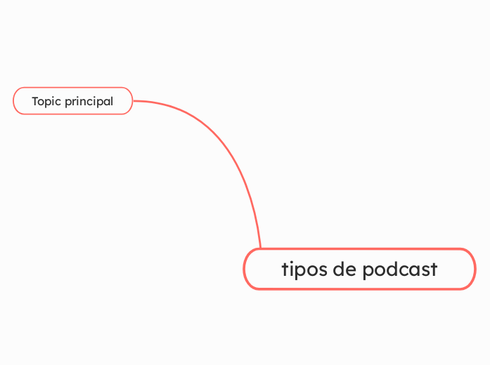 TIPOS DE PODCAST