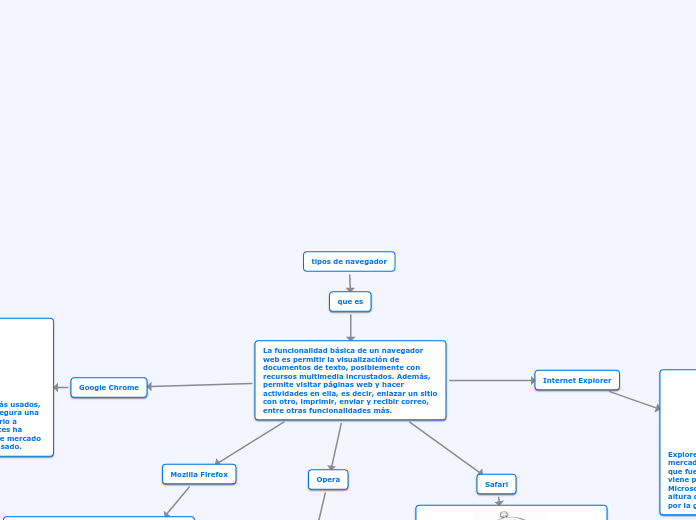 tipos de navegador