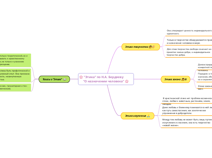 🌸 "Этика" по Н.А. Бердяеву                 "О назначении человека" 🌸