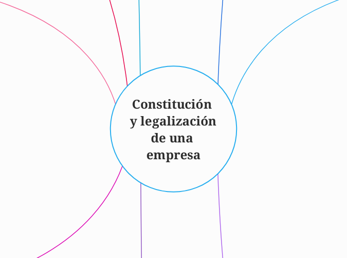 Constitución y legalización de una empresa