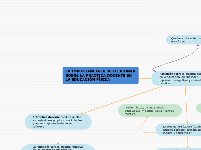 LA IMPORTANCIA DE REFLEXIONAR SOBRE LA PRACTICA DOCENTE EN LA EDUCACIÓN FÍSICA