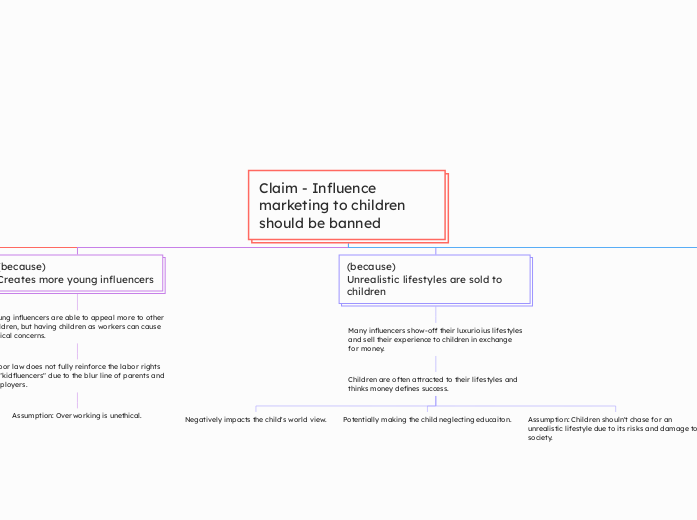 Claim - Influence marketing to children should be banned