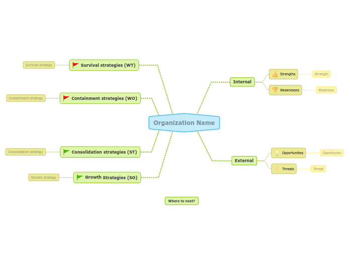 Create strategy from SWOT analysis