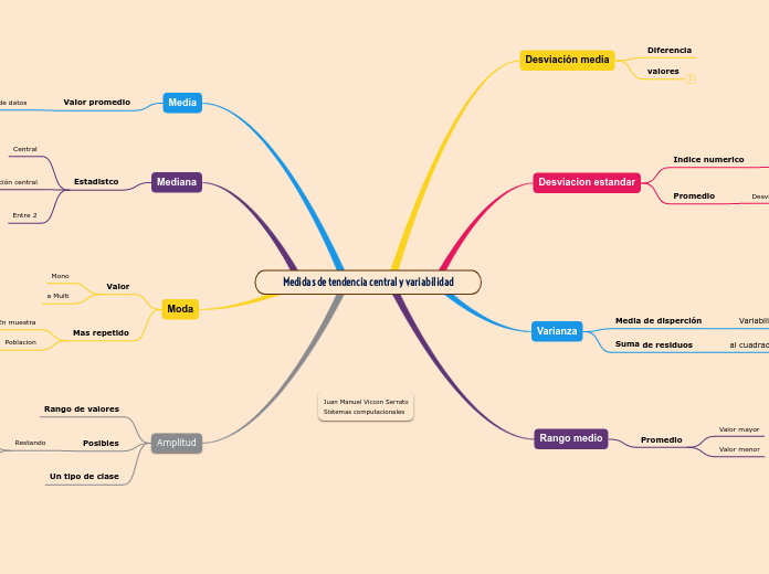 Medidas de tendencia central y variabilidad