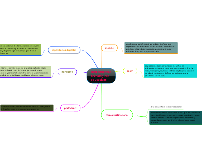 Herramientas tecnológicas educativas