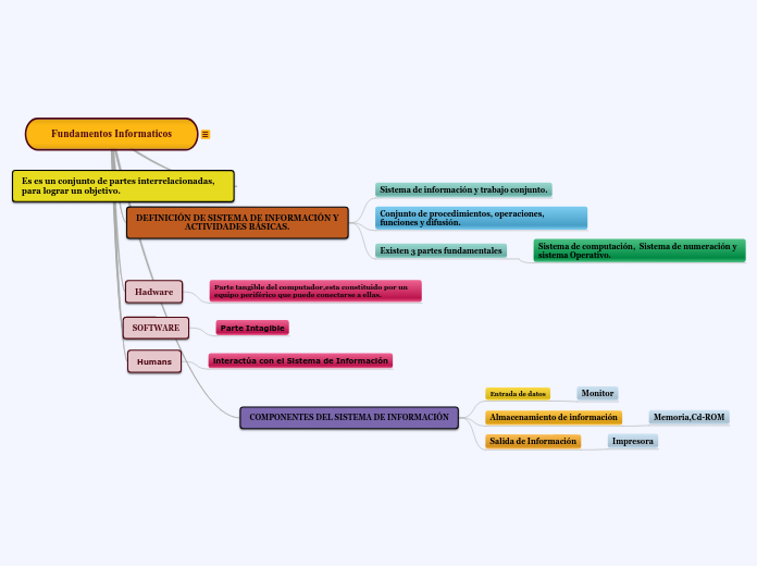 Fundamentos Informaticos