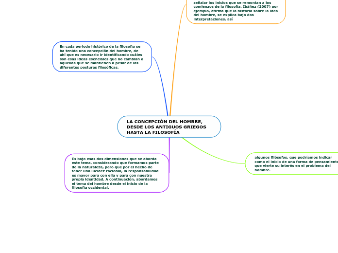 LA CONCEPCIÓN DEL HOMBRE, DESDE LOS ANTIGUOS GRIEGOS HASTA LA FILOSOFÍA 