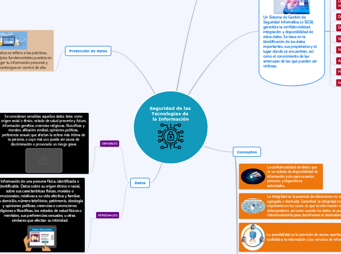 Seguridad de las Tecnologías de la Información