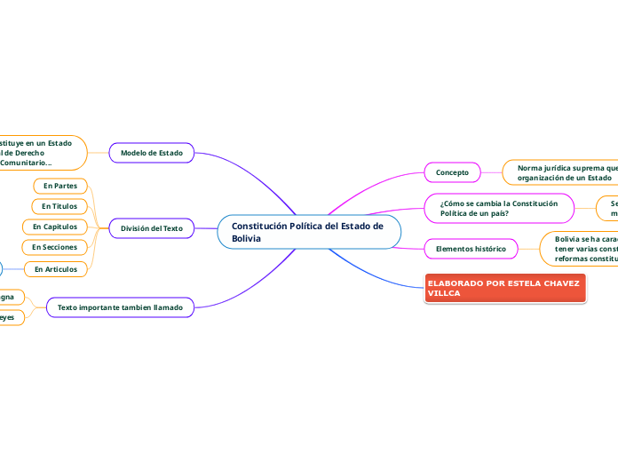 Constitución Política del Estado de Bolivia
