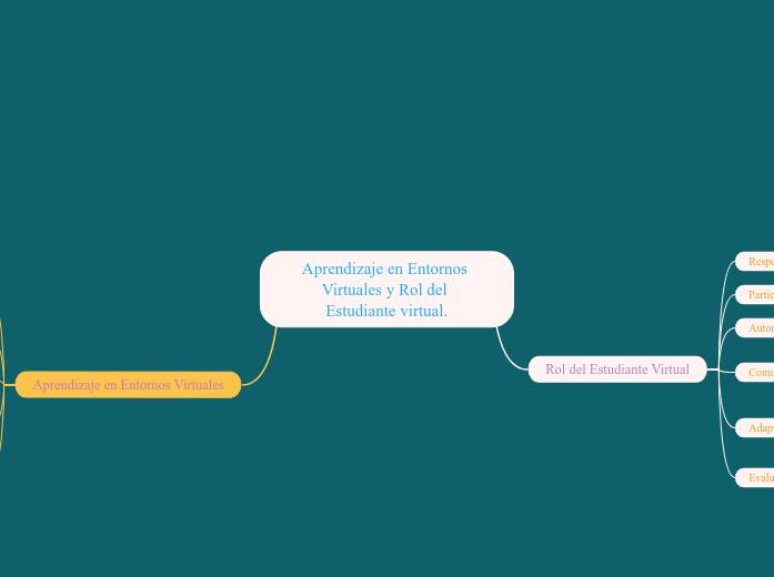 Aprendizaje en Entornos Virtuales y Rol del Estudiante virtual.