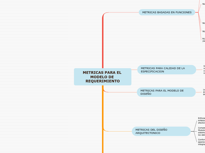 METRICAS PARA EL MODELO DE REQUERIMIENTO