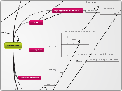 Mind map Depressie