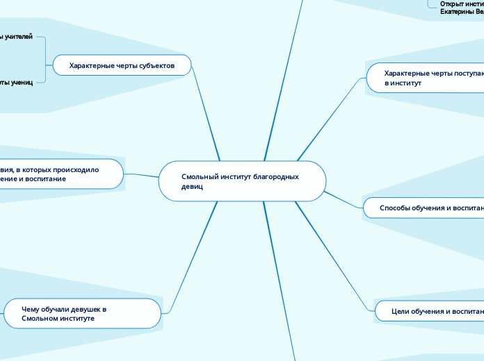 Смольный институт благородных девиц