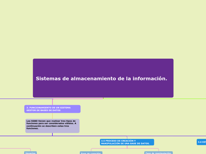 Sistemas de almacenamiento de la información.