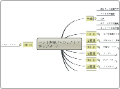 ネット起業　ステップ