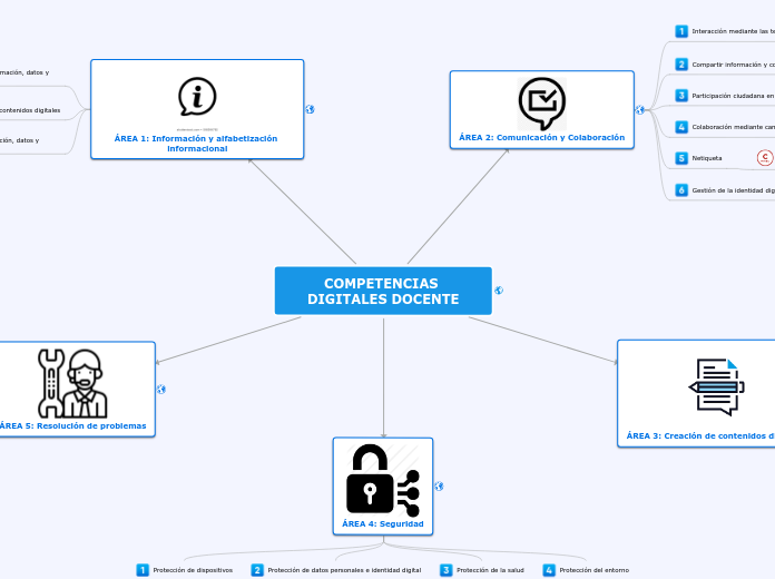 COMPETENCIAS DIGITALES DOCENTE