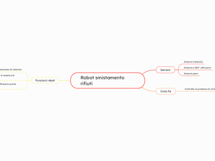 Robot smistamento rifiuti