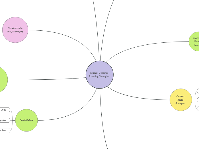Student Centered Learning Strategies 