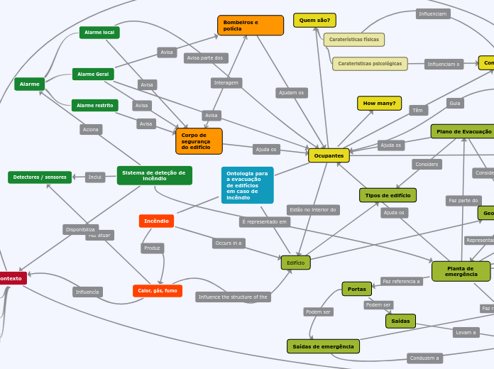Ontologia Para Evacuação de Edifícios Em Caso de Incêndio