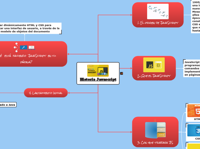 Historia Javascript