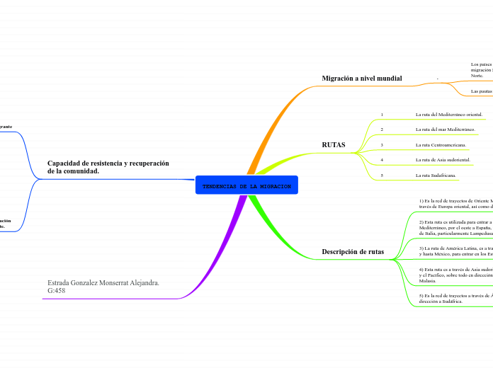 TENDENCIAS DE LA MIGRACION