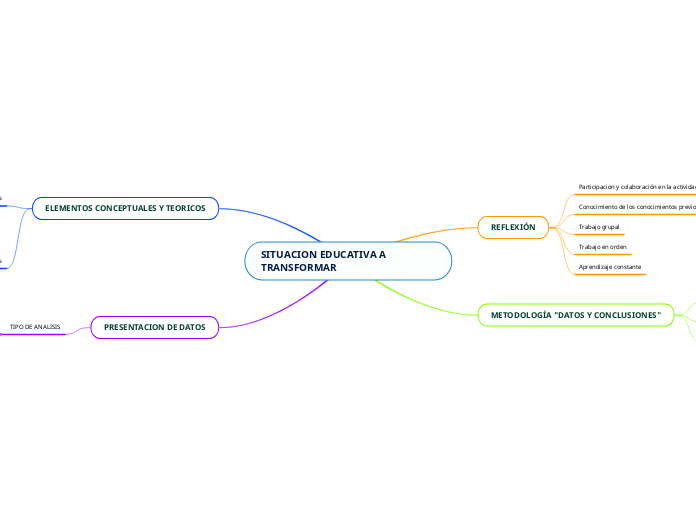 SITUACION EDUCATIVA A TRANSFORMAR