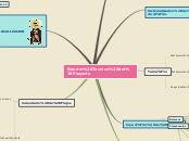 Sample Mind Map