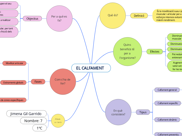 EL CALFAMENT  