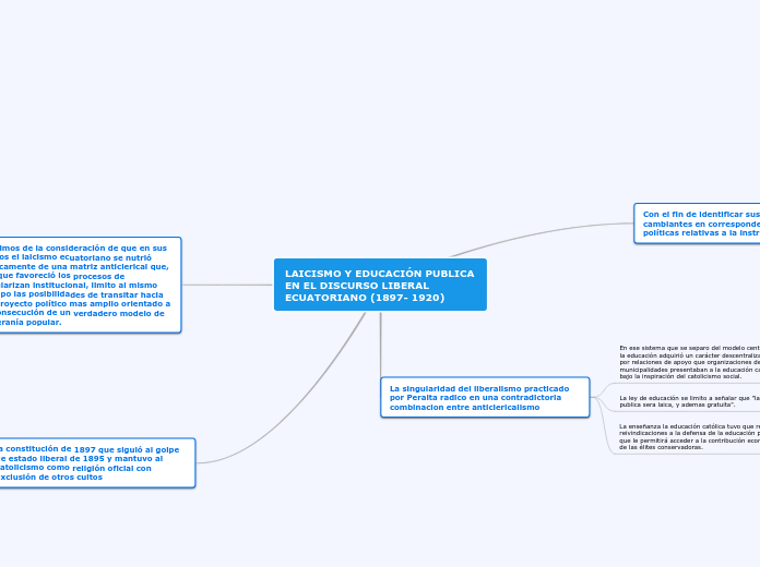LAICISMO Y EDUCACIÓN PUBLICA EN EL DISCURSO LIBERAL ECUATORIANO (1897- 1920)