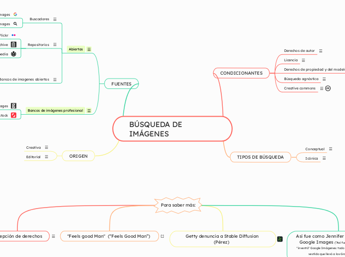 BÚSQUEDA DE IMÁGENES