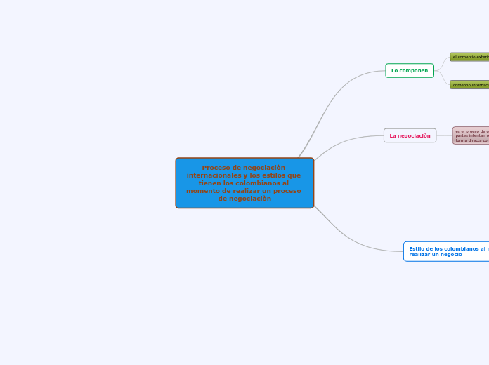Proceso de negociaciòn internacionales y los estilos que tienen los colombianos al momento de realizar un proceso de negociaciòn