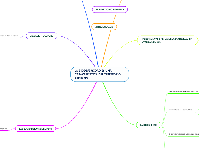 LA BIODIVERSIDAD ES UNA CARACTERISTICA DEL TERRITORIO PERUANO